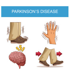 Parkinsons Disease Infographic