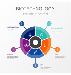 Biotechnology Gmo Dna Science Bioengineering