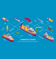 Commercial Fishing Boats Infographics