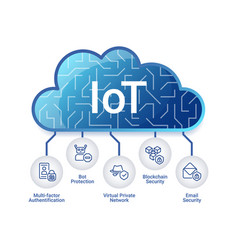 Iot Security System Infographic Chart Design