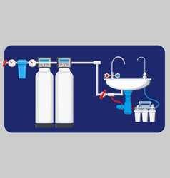 Modern Water Filtration Equipment