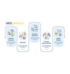 Calculate Costs Of Living Rectangle Infographic