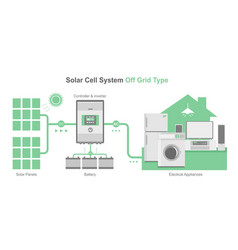 Off Grid Solar Cell Simple Diagram System House