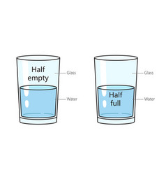 Glass Half Empty Or Full Structure Diagram