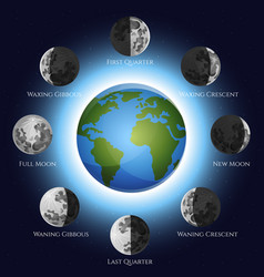 Moon Phases