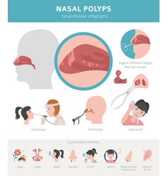 Nasal Diseases Polyps Causes Diagnosis