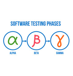 Software Testing Phases Alpha Beta Gamma