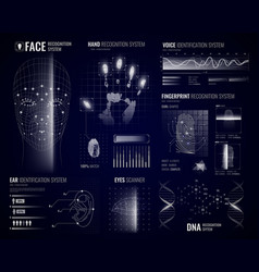 Biometric Recognition Systems Background