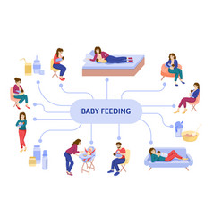 Baby Breast Feeding Infographics