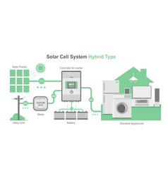 Hybrid Type Solar Cell Simple Diagram System House