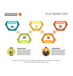 Five Phases Process Chart Template