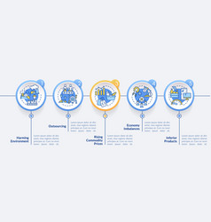 Market Economy Disadvantages Circle Infographic