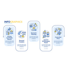 Mixed Economy Features Rectangle Infographic