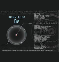 Beryllium