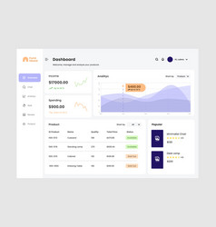 Dashboard Furniture Ui Design Template