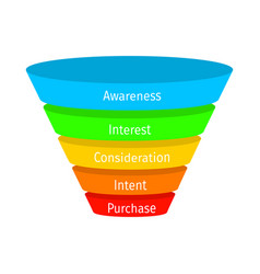 Sales Or Purchase Funnel Model With Main Stages