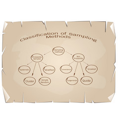 Probability Sampling And Non-probability Sampl