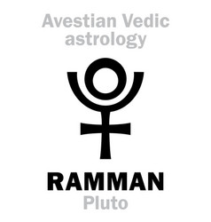 Astrology Planet Ramman Haddad Pluto