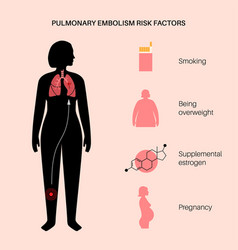 Pulmonary Embolism Disease