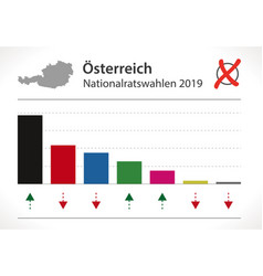 Austrian General Election In 2019 Result