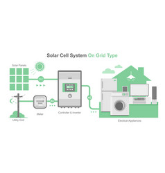 On Grid Type Solar Cell Simple Diagram Day Night