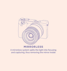 Sleek And Modern Mirrorless Camera Line Art