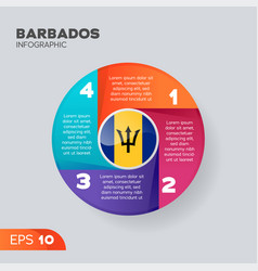 Barbados Infographic Element