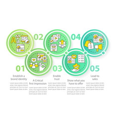 Website Quality Importance Circle Infographic