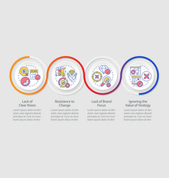 Brand Longevity Challenges Loop Infographic