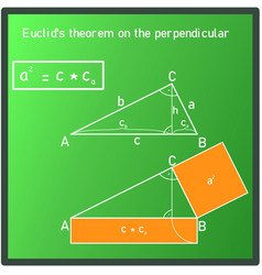 Euclids Theorem About The Perpendicularity