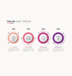 Timeline chart infographic design for data Vector Image