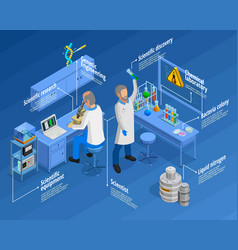 Laboratory Infographic Set