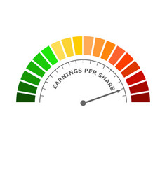 Earnings Per Share Abstract Measuring Device Panel