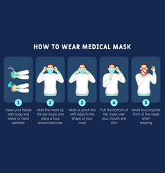 How To Wear Medical Mask Properly