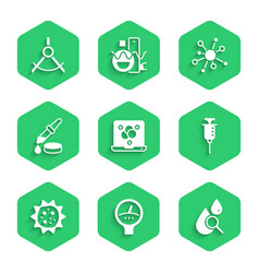 Set Chemical Formula Gauge Scale Drop And