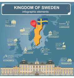 Sweden Infographics Statistical Data Sights