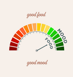 Food Quality Scale