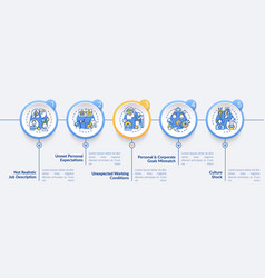 Mismatch Goal Infographic Template