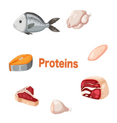 Meats Surrounding Proteins Text