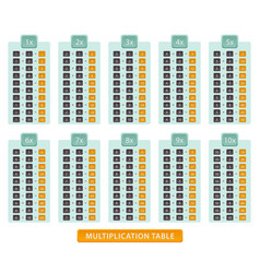 Multiplication Table For Education