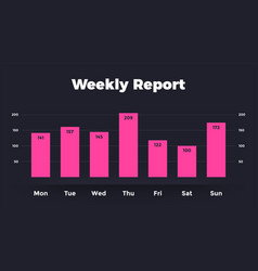 Neumorphic Chart Weekly Report 7 Days