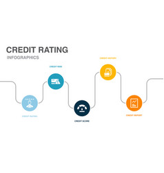 Credit Rating Risk Score History