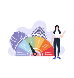 Body Mass Index