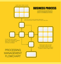 Business Process Management Flowchart