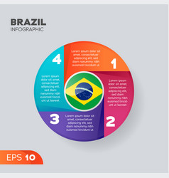 Brazil Infographic Element