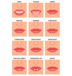 Facial Piercing Flat Infographics