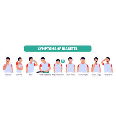 Flat Diabetes Symptoms