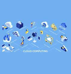 Cloud Technology Infographic Set