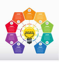 Top 9 Business Ideas In 2023 Promising Areas