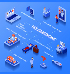 Telemedicine Isometric Flowchart